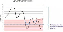 Upward Compression.jpg