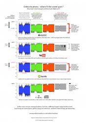 online loudness comparison hi-res.jpg