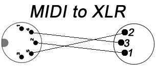 MIDI2XLR.png