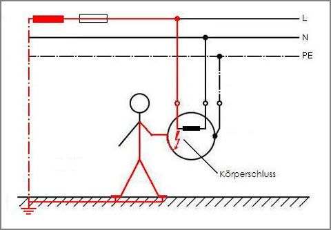 Forum - Anschlusstechnik & Routing - Problem Störgeräusch ...