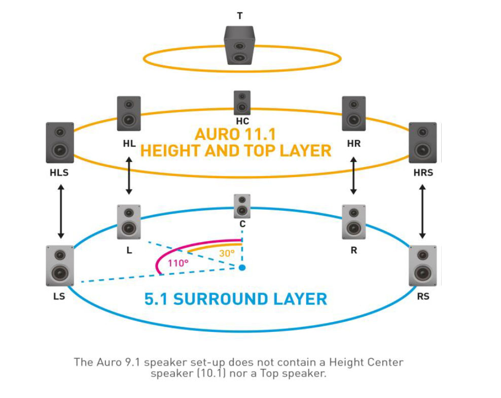 auro3D_Setup1.jpg