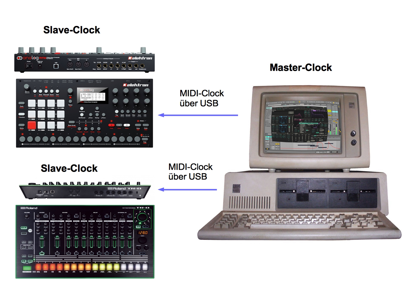 MIDI-Clock.jpg
