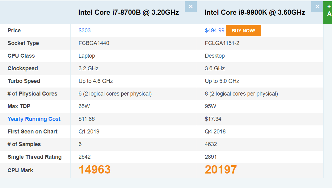 2020-01-04 09_55_46-PassMark - CPU Comparison Intel i7-8700B vs Intel i9-9900K – Opera.png