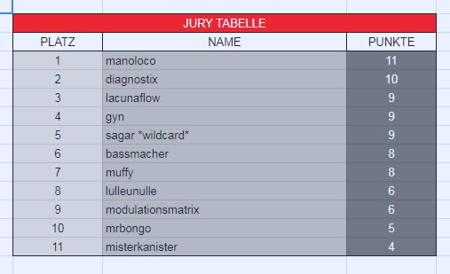 2_adhoc_jury_tabelle.JPG