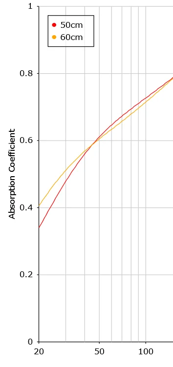 50 cm 60 cm vergleich.webp