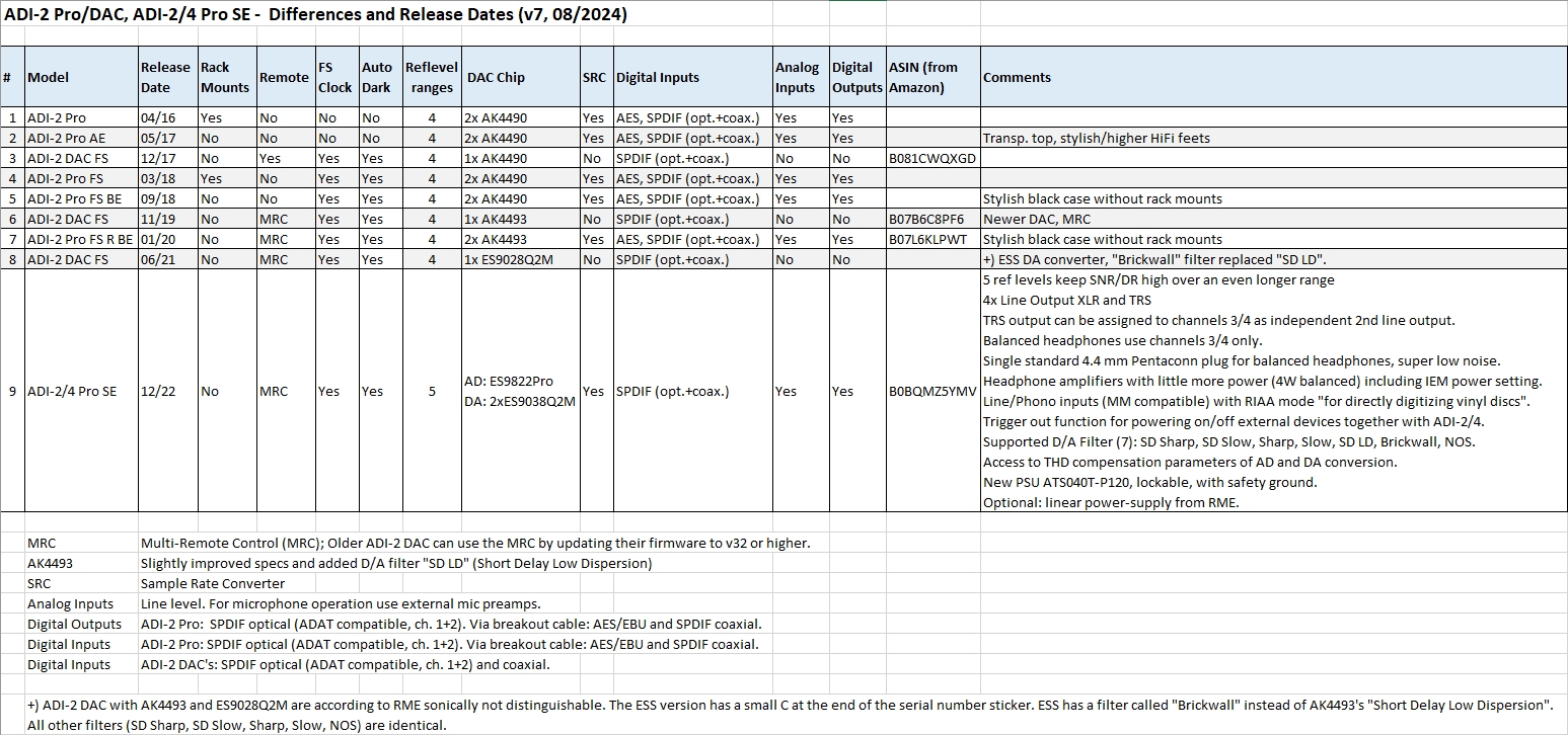 ADI-2 Pro+DAC, ADI-24 Pro SE - Models, Differences and Release Dates-v007.jpg