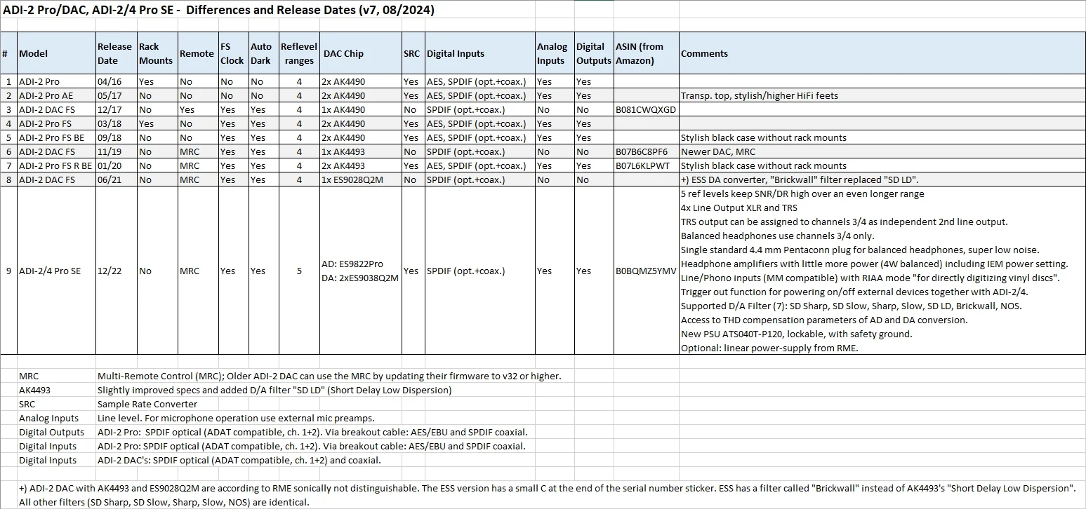 ADI-2 Pro+DAC, ADI-24 Pro SE - Models, Differences and Release Dates-v007.jpg
