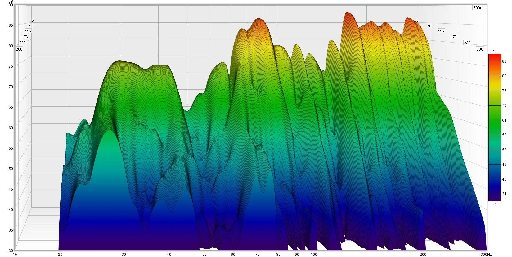 Amp Position Bassbereich.webp