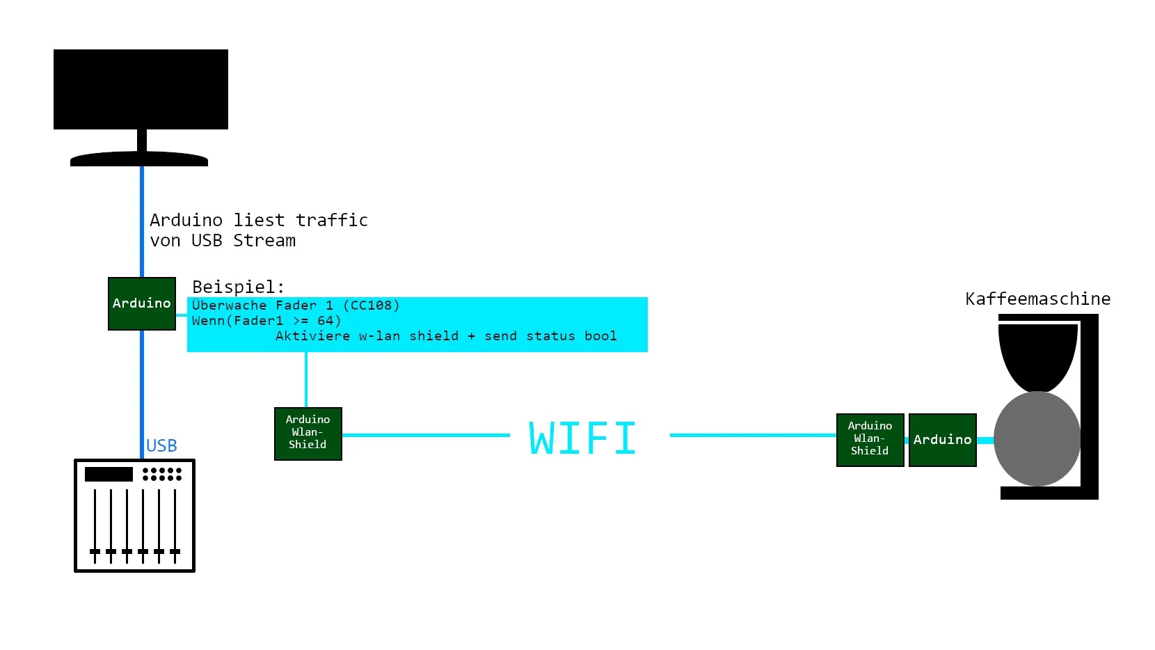 ardu.webp