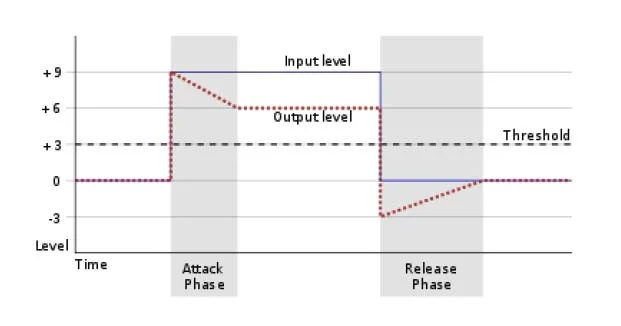 Attack_Release.webp