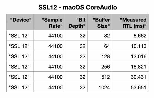 Audio Interface - Low Latency Performance Data Base - Page 205 - Gearspace.jpg