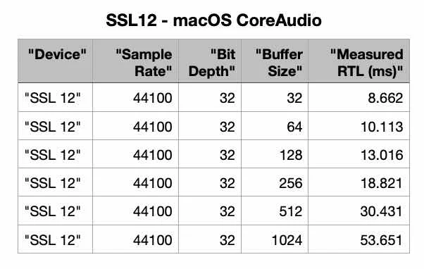 Audio Interface - Low Latency Performance Data Base - Page 205 - Gearspace.webp