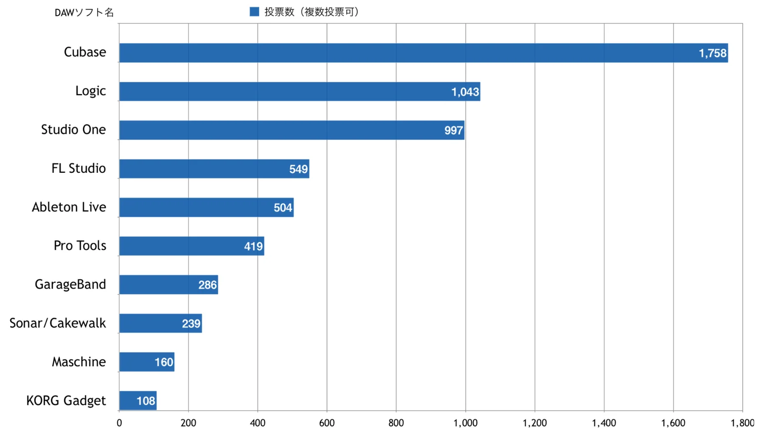 Best-DAW-japan-2018-top10-by-sleepfreaks-1.webp