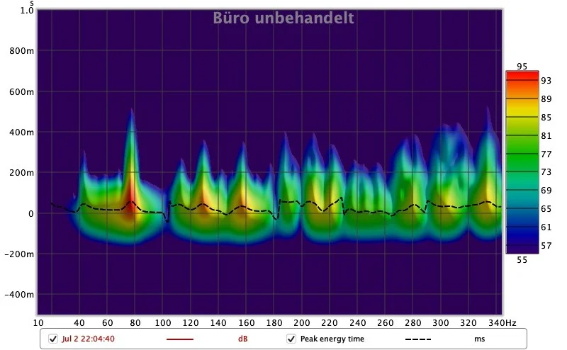 Büro unbehandelt Spectogram.webp