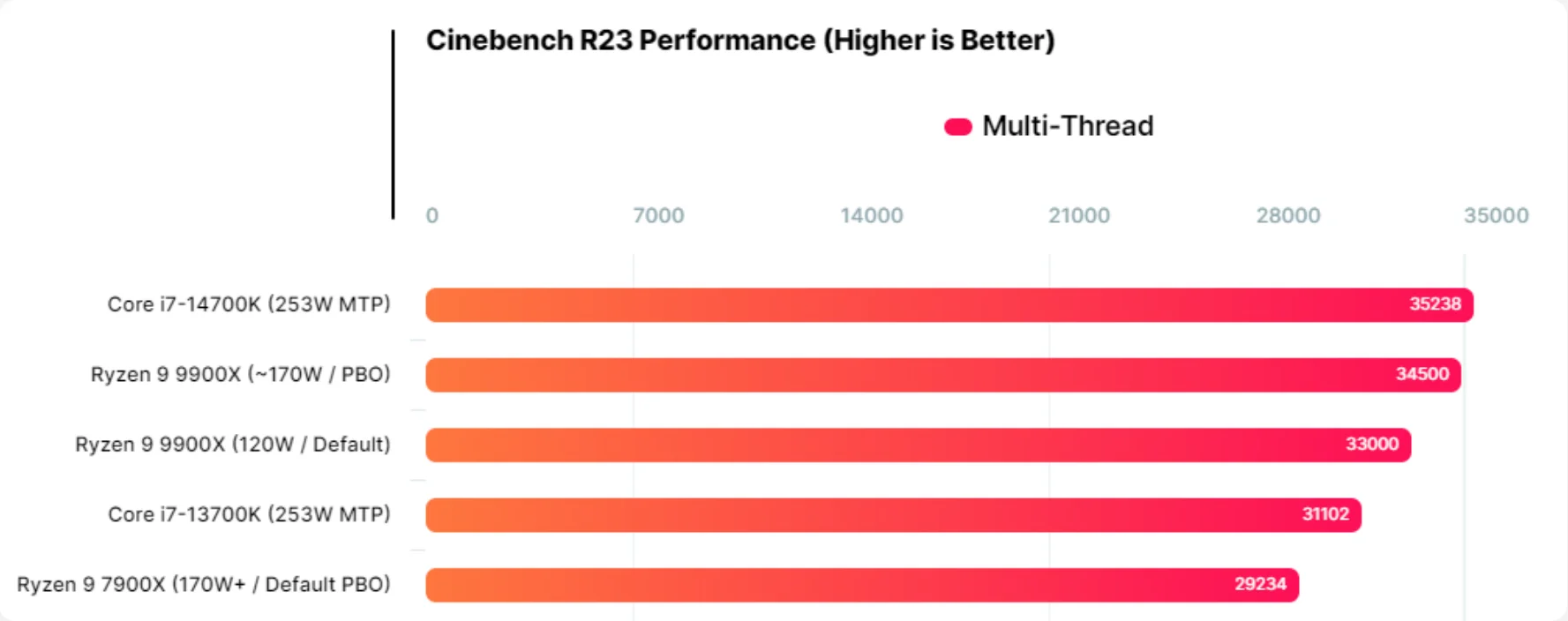 Cinebench-R23-pcgh.png