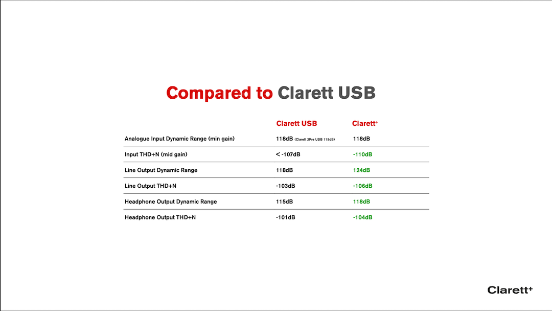 Clarett+ vs Clarett USB Comparison.png