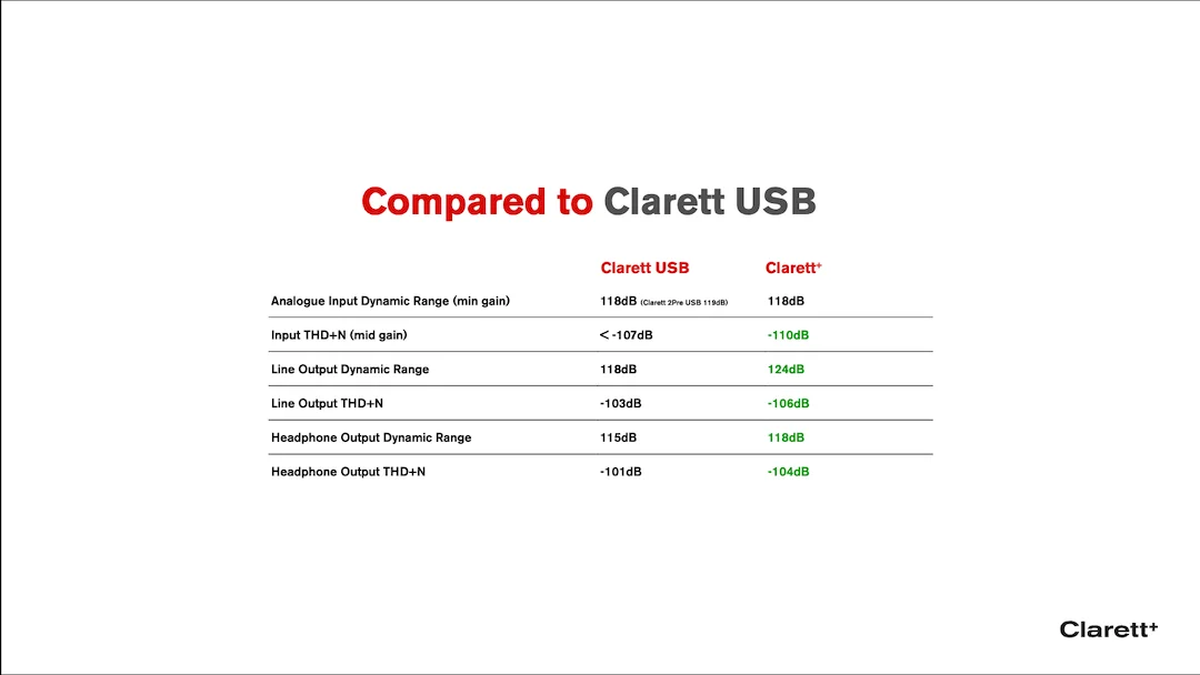 Clarett+ vs Clarett USB Comparison.webp