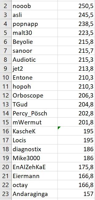 ContestResults.webp