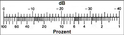 dB vs. Prozent ex Sengpiel.jpg