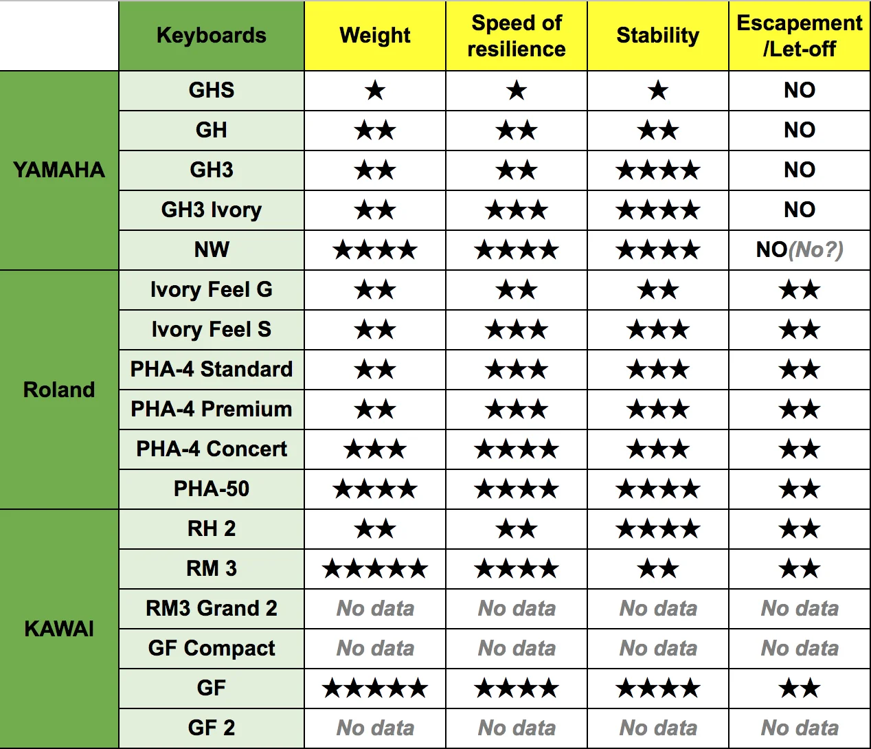 Different_keyboards.webp