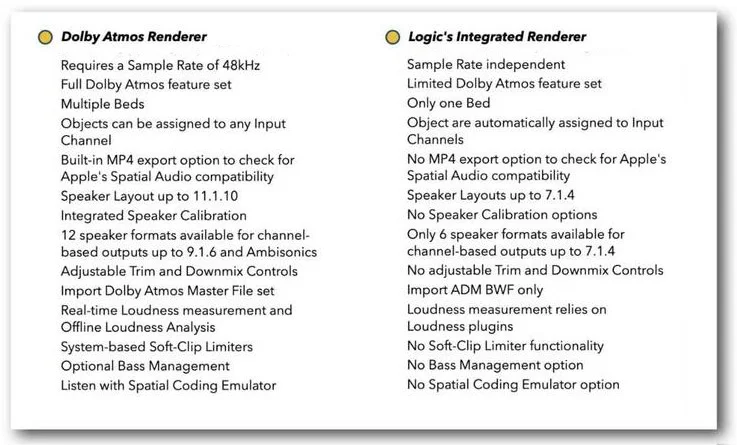 Dolby-Atmos-Renderer-vs-Logic-Renderer.webp