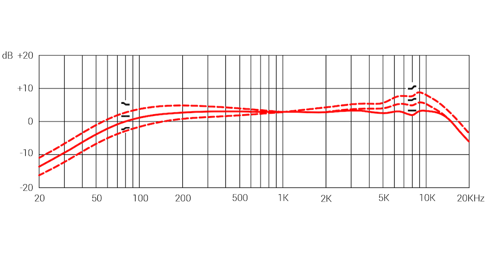 DynaCaster+FR+Diagram.png DynaCaster+FR+Diagram.png