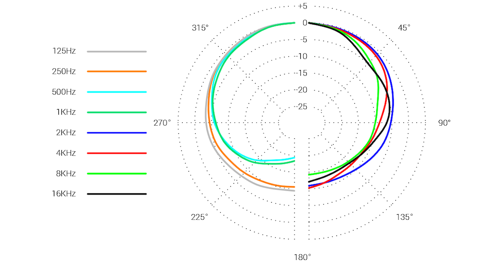 DynaCaster+PP+Diagram.png DynaCaster+PP+Diagram.png