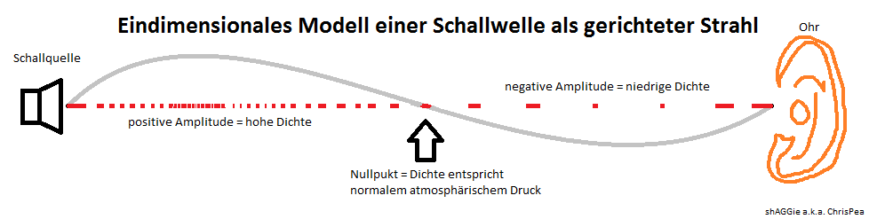 eindimensionales_Modell-Schall.png