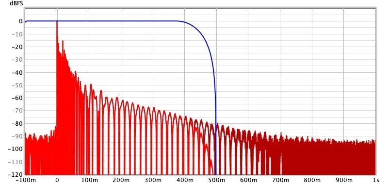 Fatboys Sphere Impulse.webp