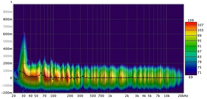 Fatboys Sphere Spectrum.webp