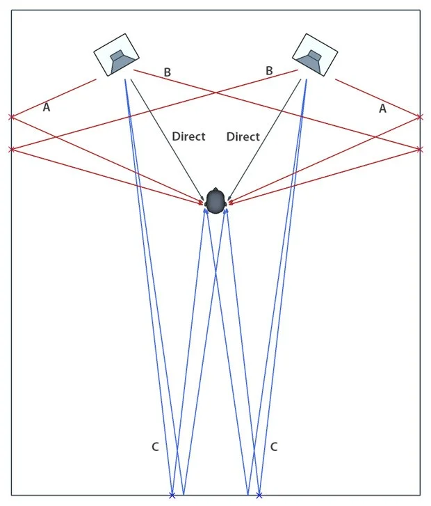 first-reflection-points-pre-rfz-room-w620.webp