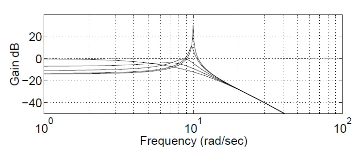 freqResponse.webp