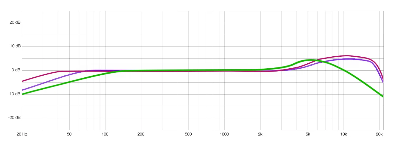 Frequenzdiagramm.webp