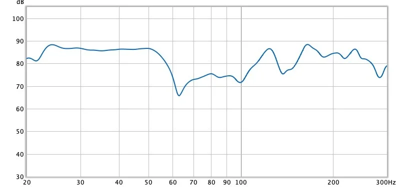 Frequenzgang Position 2.webp