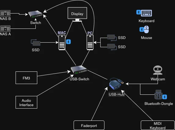 Hardware-Setup.webp