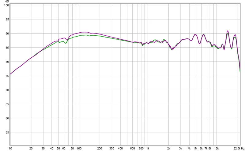 hd650-new-pads-0-ohm-vs-120-ohm.webp