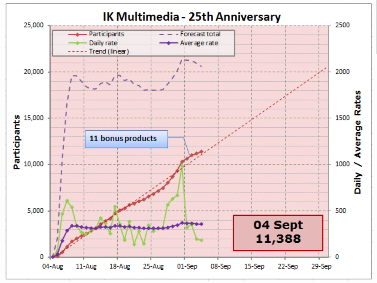ikgroupchart.webp