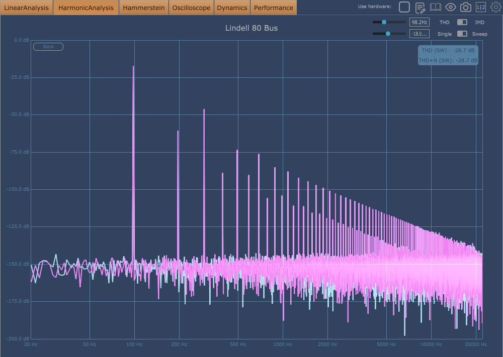 Lindell 80 Bus THD +30! 1 Harmonische .png
