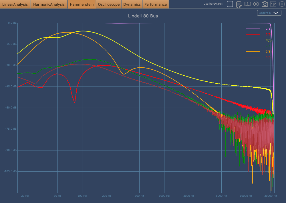 Lindell 80 Bus THD +30! 2 Hammerstein.png