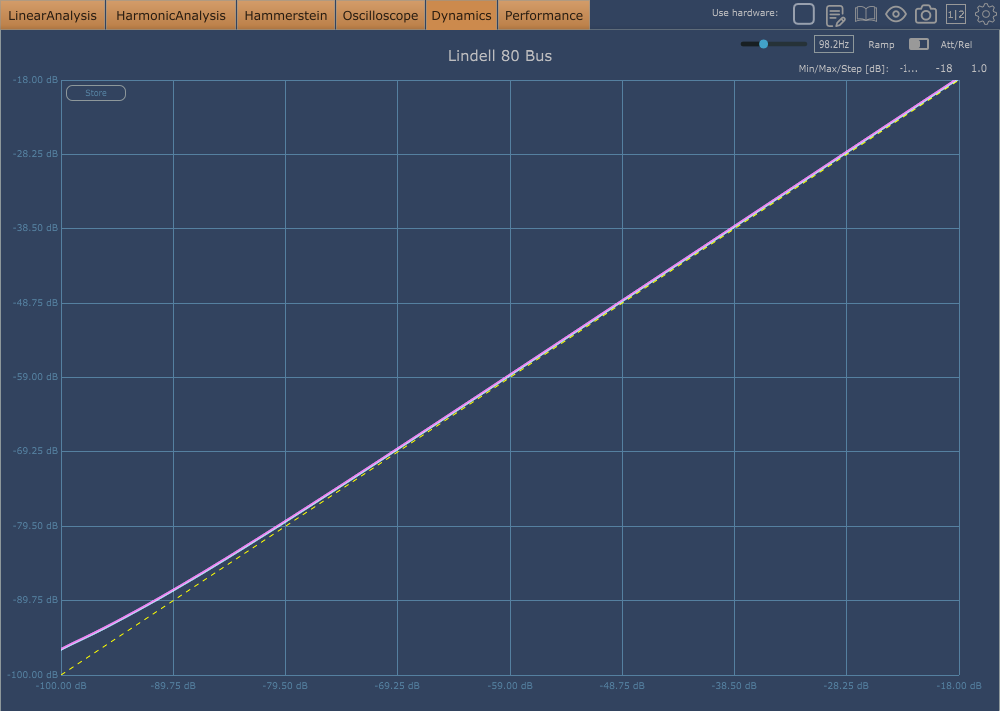 Lindell 80 Bus THD +30! 4 Dynamik.png