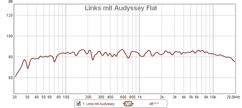 Links mit Audyssey Flat.webp