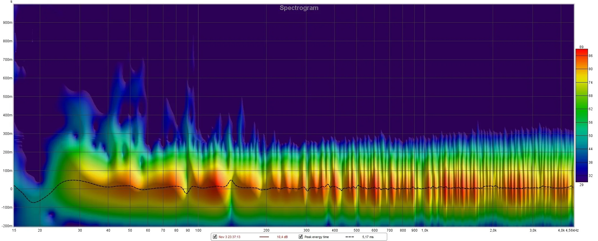LR_mitLatten_Spectogram.webp