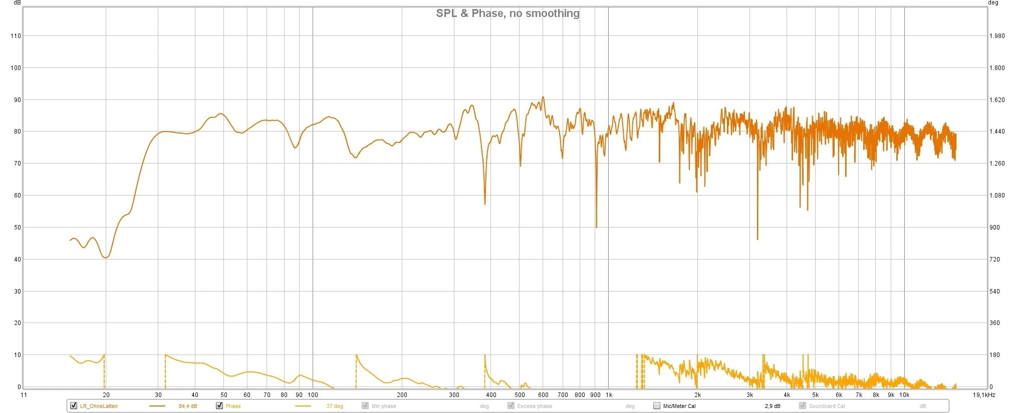 LR_ohneLatten_Freq.webp
