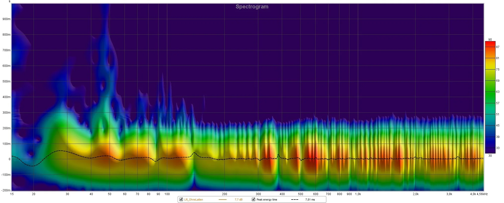 LR_ohneLatten_Spectogram.webp