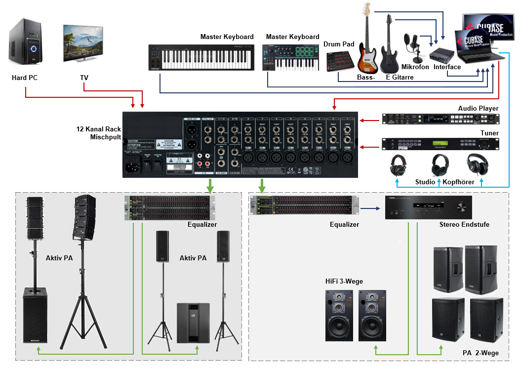 Mein Home Studio Schema8.PNG