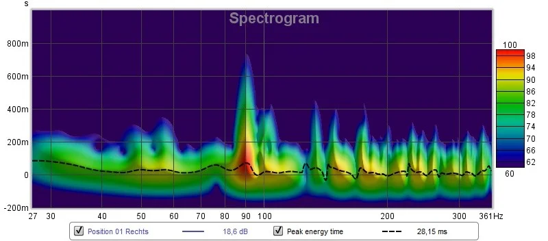 Messung_02_Rechts_Spectogramm.webp