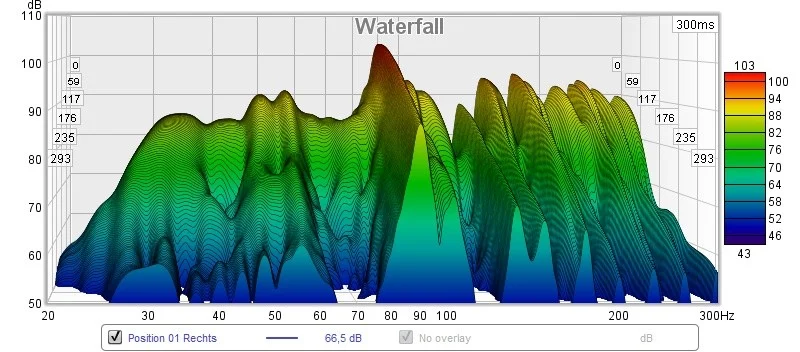 Messung_02_Rechts_Waterfall.webp