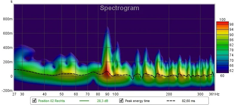 Messung_03_Rechts_Spectogramm.webp