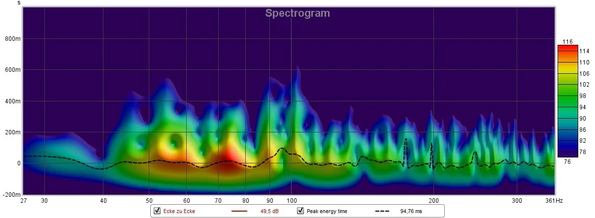 Messung_EckezuEcke_Spectogramm.webp