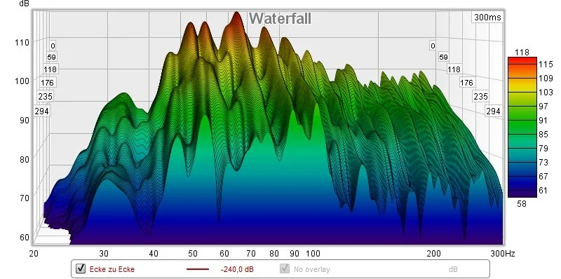 Messung_EckezuEcke_Waterfall.webp